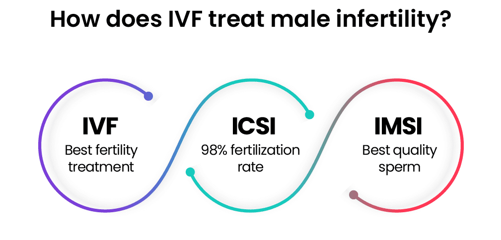 treat-male-infertility